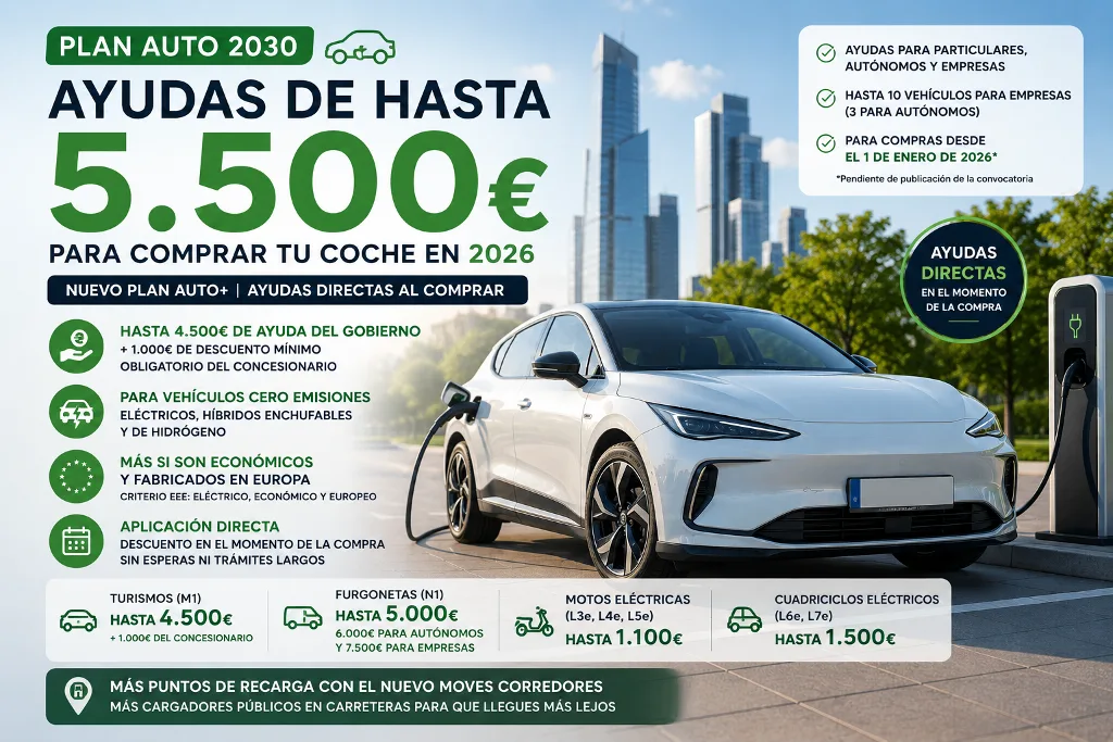 Plan Auto 2030: ayudas de hasta 5.500 euros para comprar coche eléctrico en 2026