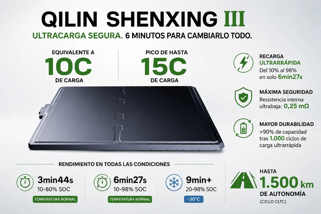 CATL qilin de tercera generación