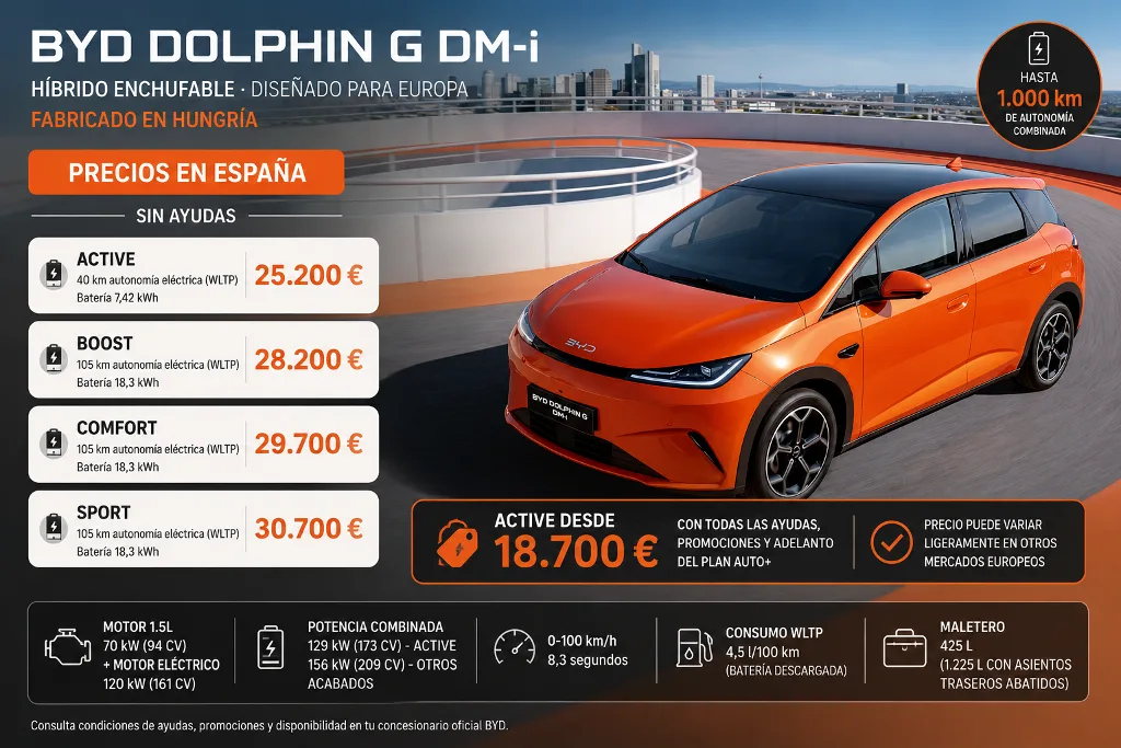 BYD Dolphin G DM-i versiones y precios