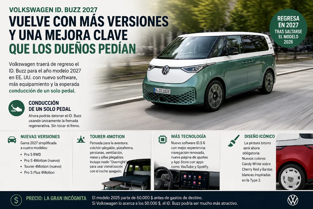 VW ID Buzz 2025 se actualizará en 2027