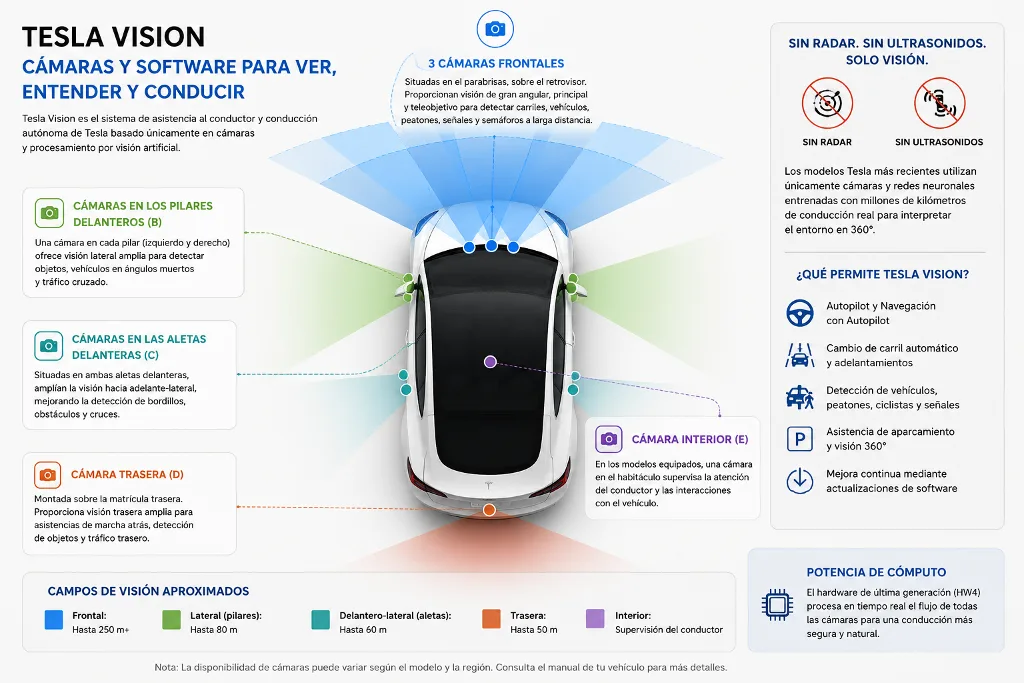 Tesla Vision