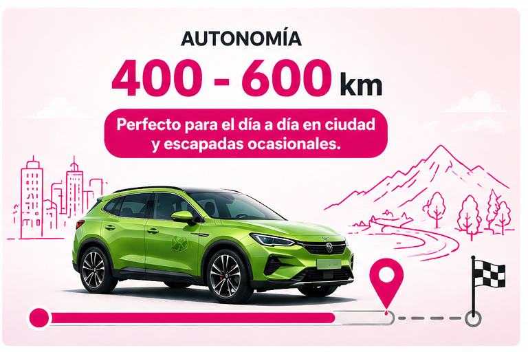 Uso recomendado: Viajes medios
